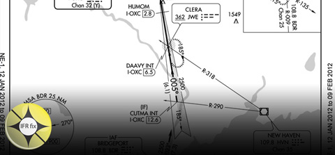 IFR Fix: Take a left, then a right