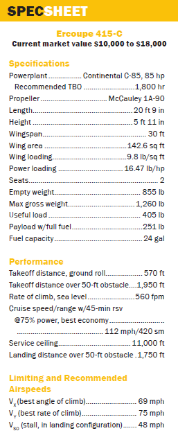Ercoupe specs