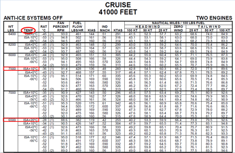 Mustang cruise table