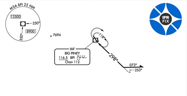 ifr fix