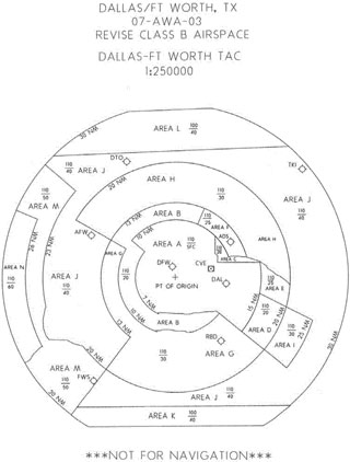 airspace changes