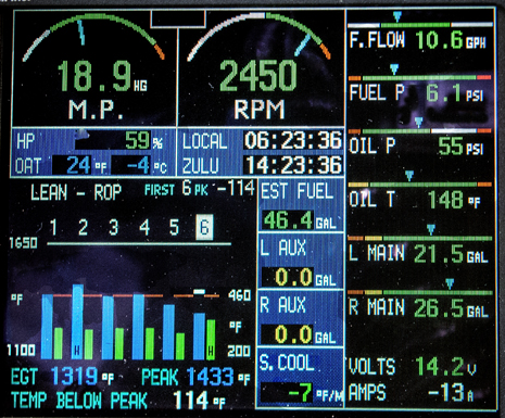 The Electronics International MVP-50P engine analyzer and systems monitor shows the Debonair’s engine numbers running on a flight at 59 percent power. The engine’s number-six cylinder is being run at 114 degrees rich of peak EGT, which was 1,433 degrees F. Meanwhile, the engine is burning 10.6 gph, the airplane’s main tanks have 46.6 gallons of fuel, and the tip tanks are empty. “S.Cool” is a window dedicated to shock-cool warnings.