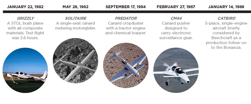 Photos courtesy of Scaled Composites, LLC; far left Brian Lockett; far right Andy Nixon