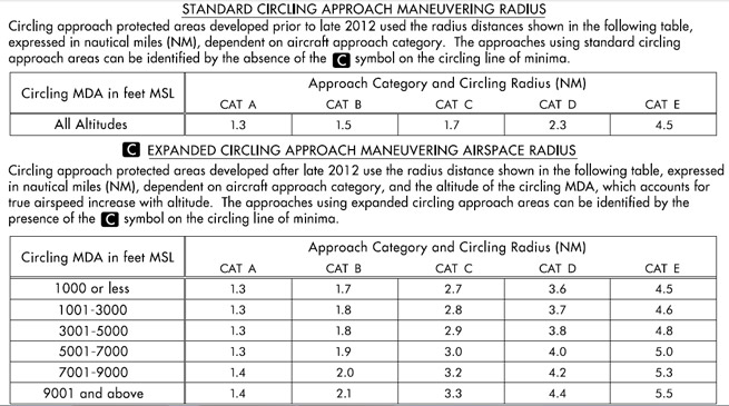 New terminal instrument procedures with expanded circling areas are identified on FAA AeroNav charts with a “C” in a black box.