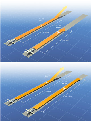 takeoff field length