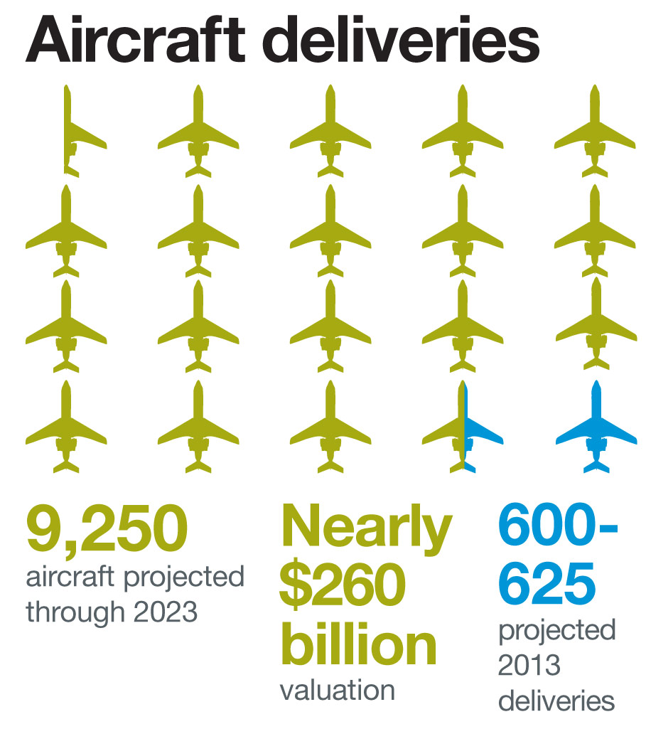 Honeywell forecast infographic. Click to see the full image.