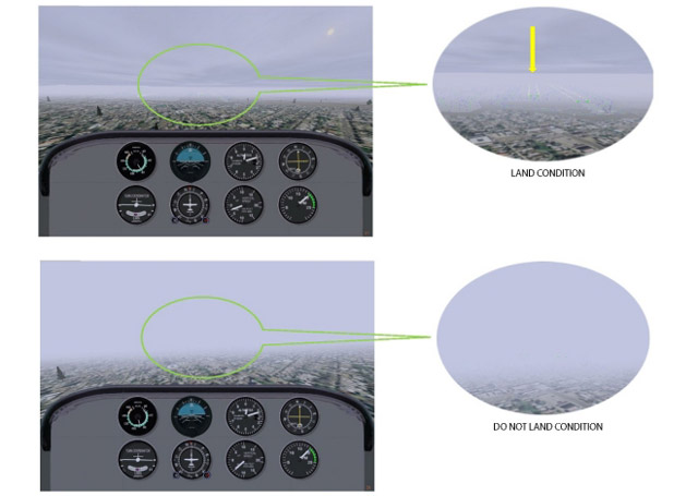 Pilots had to decide whether to continue the approach at decision height based on visibility. Simulator image published by PLOS ONE (open source). 