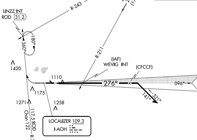 IFR Fix