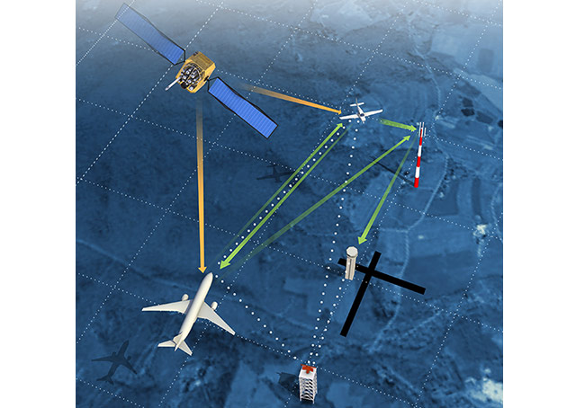 AOPA ready to work with FAA on ADS-B Out mandate - AOPA