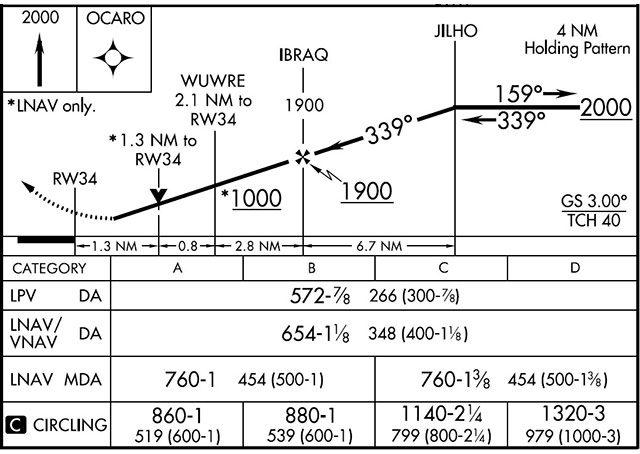 Click here to view the full approach plate.