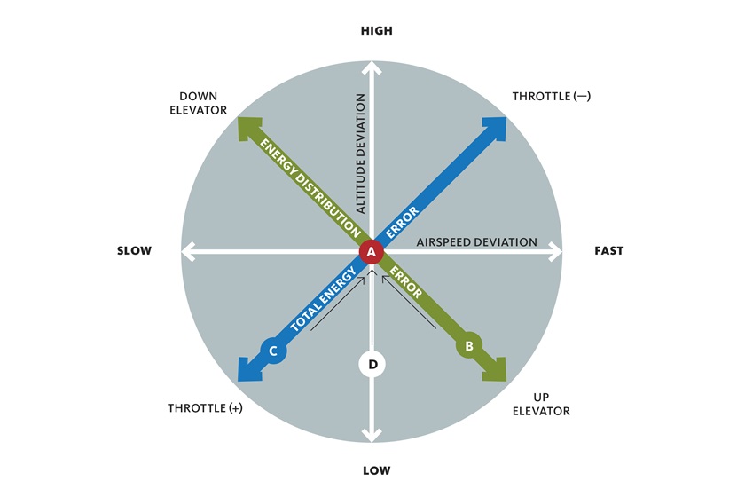 Energy management diagram