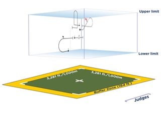 The aerobatic box is the three-dimensional space specified in international rules. It can be marked in up to five places, including the corners and center, and is at least 500 feet from the judges’ line. Aresti figures for four of the hundreds of allowed maneuvers are depicted within the box. Click image for a larger view. 