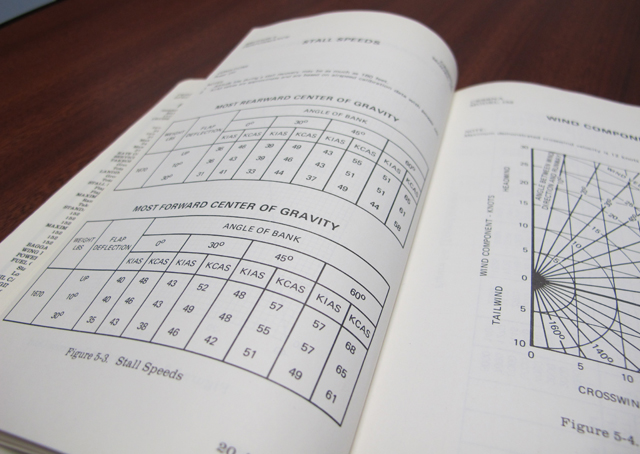 1983 Cessna 152 Pilot's Operating Handbook.