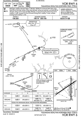 Click to enlarge the VOR Runway 6 approach plate for Tullahoma Regional Airport.