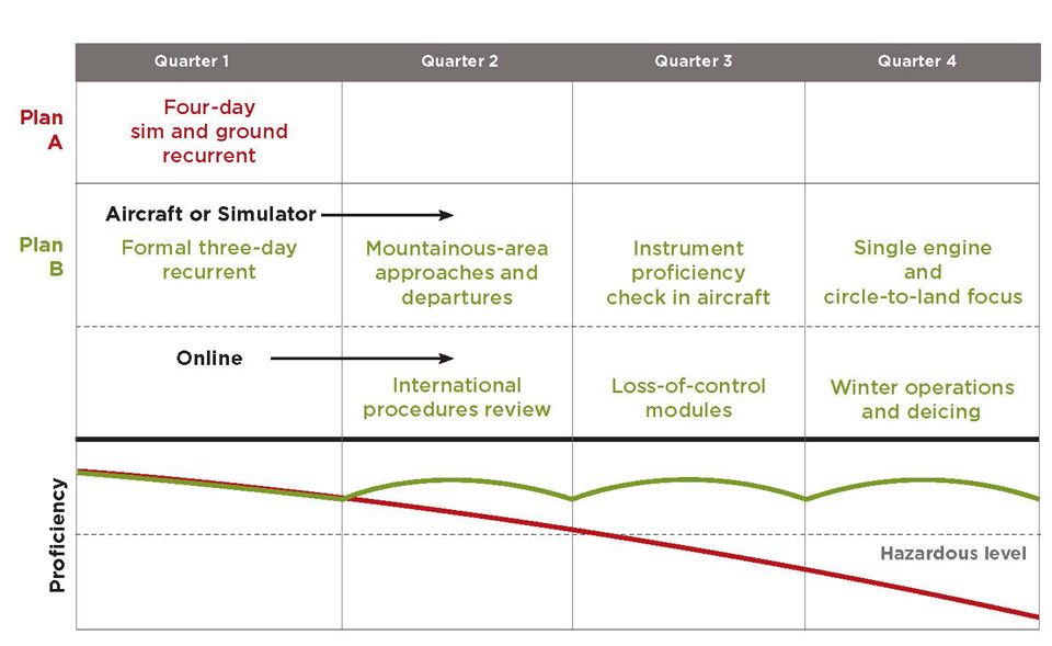 Beyond recurrent graphic