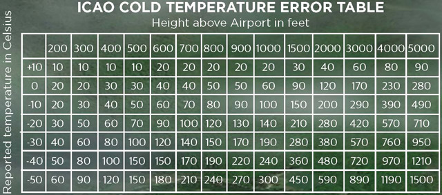 Cold Temperature Correction Chart