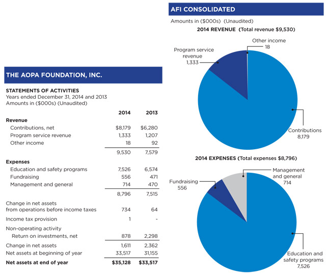 Annual Report