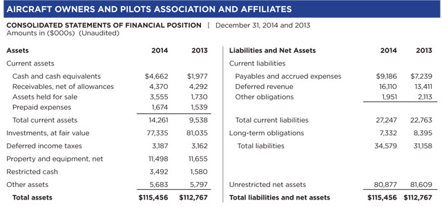 Annual Report