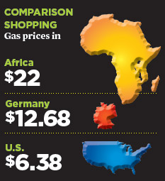 gas prices