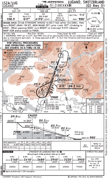 instrument insights