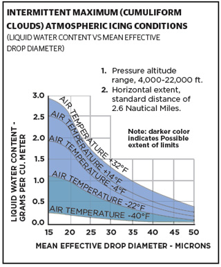 weather