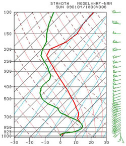 A skew-t plot showing an inversion at 850 mb (5,000 feet) with temperature and dew point at eight degrees Celsius at 850 mb (5,000 feet), dropping to below the zero-degree mark (bold line) in a shallow layer just above the surface. Precipitation falling into this zone becomes freezing rain.