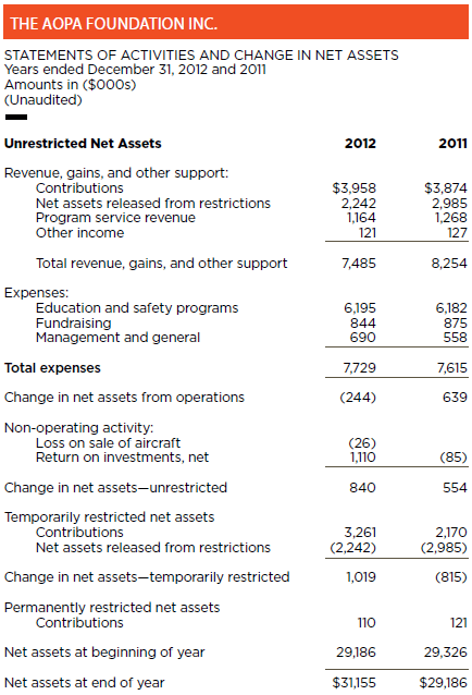 finances