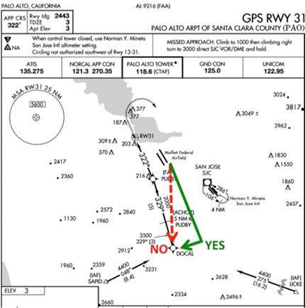 Requesting to be cleared “Direct to” the IF can result in a hairpin turn that’s not permitted by the AIM.