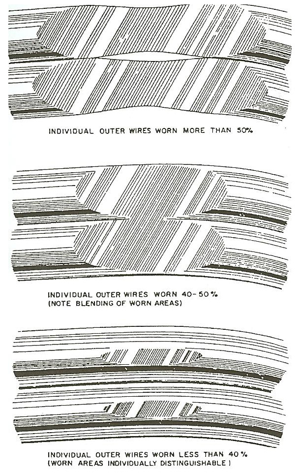 Aircraft Maintenance Understanding and inspecting flight control cables AOPA