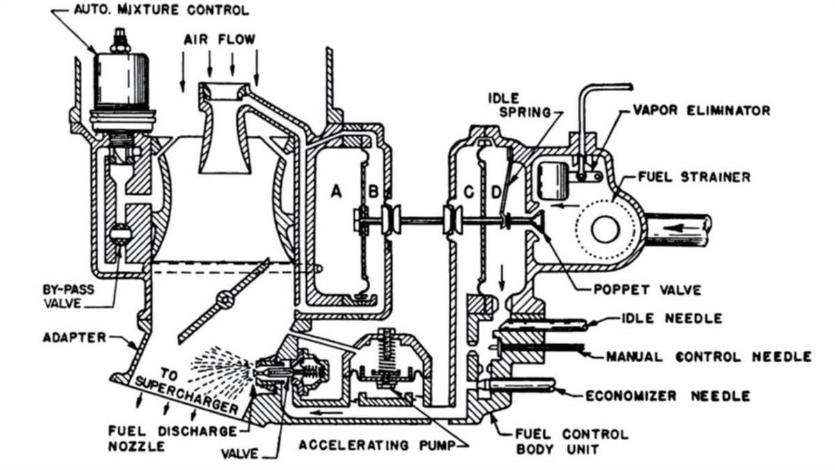 Marvel Schebler Aircraft Carburetor Diagram Wiring Diagram