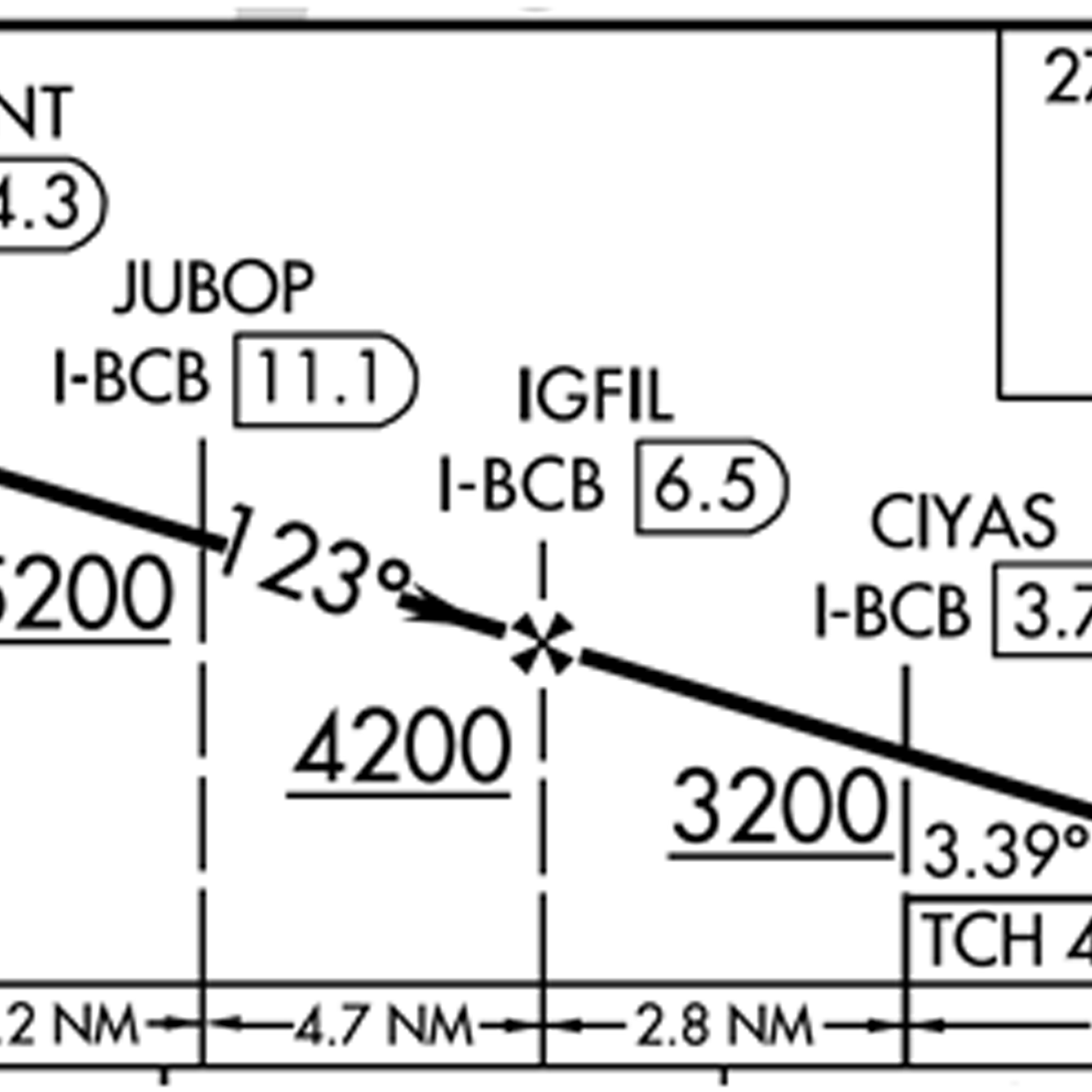 Ifr Chart Symbols Quiz