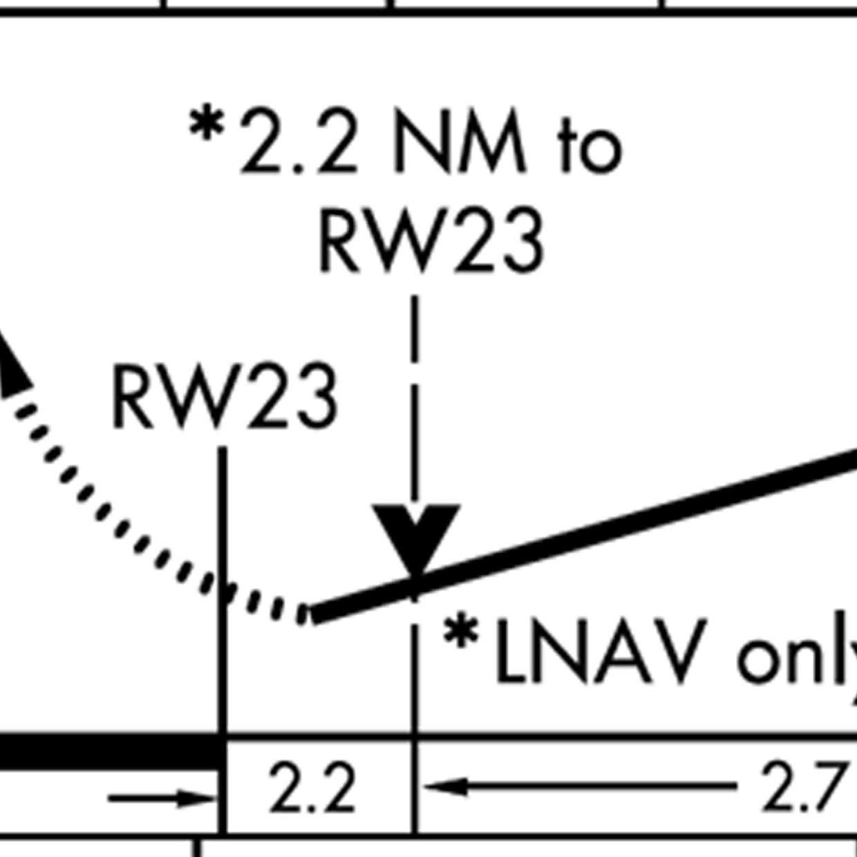 Ifr Chart Symbols Quiz