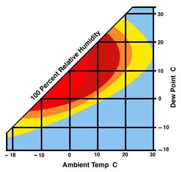 chart.gif