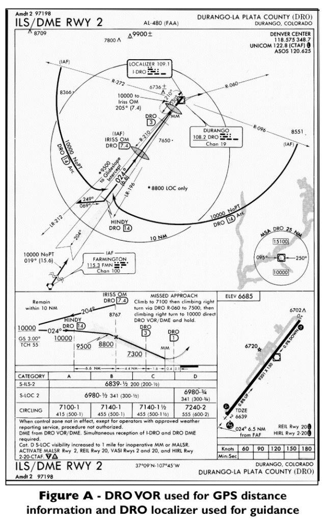Air Traffic Services Brief Use of GPS in lieu of DME/ADF AOPA