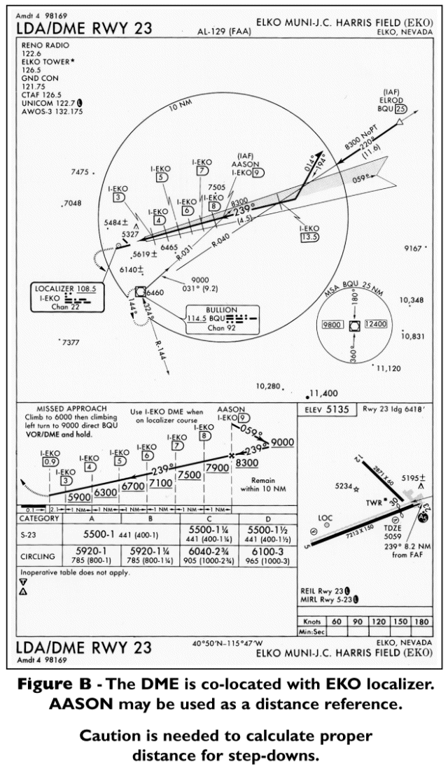 Air Traffic Services Brief Use of GPS in lieu of DME/ADF AOPA
