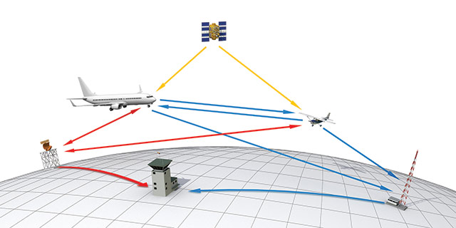 ADS-B communications