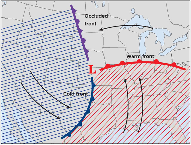 low pressure system