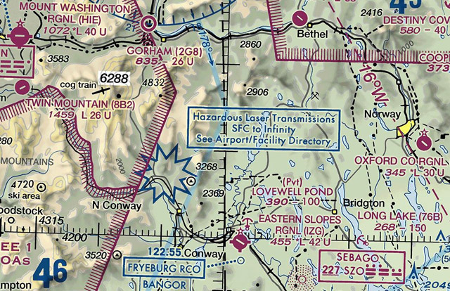 Aopa Charts