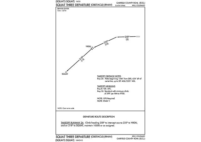 Jeppesen Climb Gradient Chart