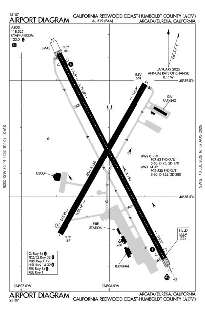 Airport Diagram