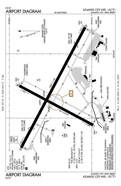 Airport Diagram