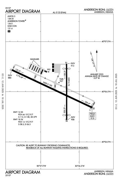 Airport Diagram