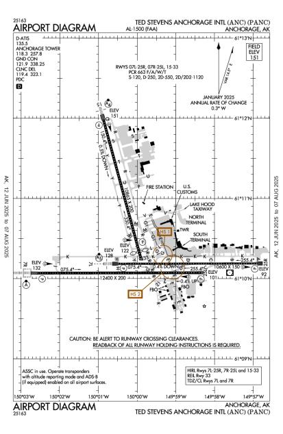 Airport Diagram