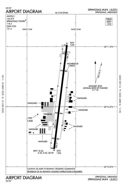 Airport Diagram
