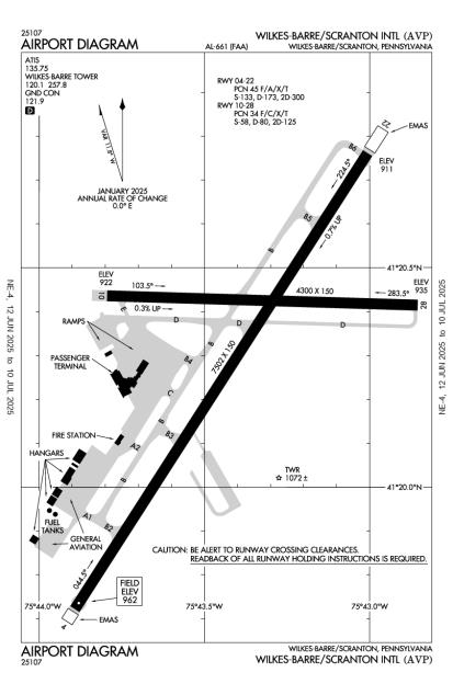 Airport Diagram