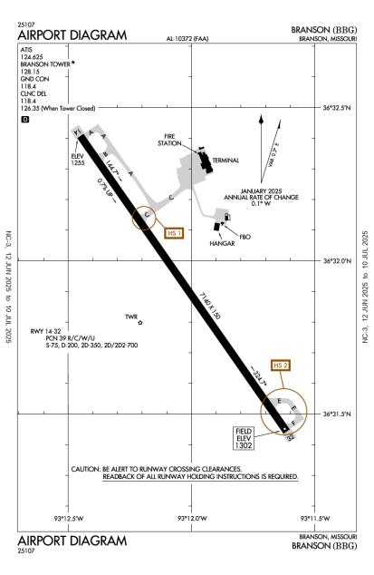 Airport Diagram