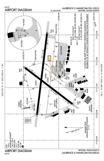 Airport Diagram