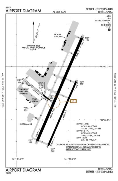 Airport Diagram