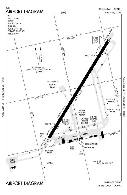 Airport Diagram