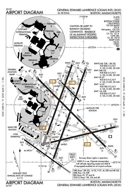 Airport Diagram